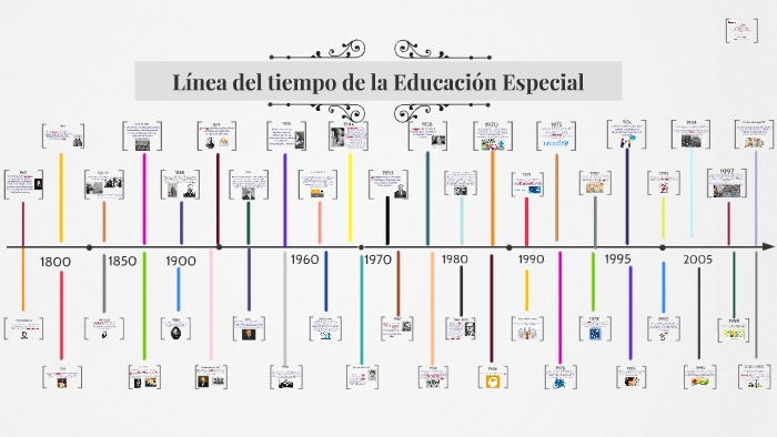 Línea del tiempo de la Educación Especial by AL AZ on Prezi