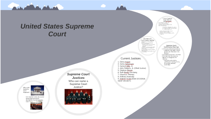 Supreme Court Nomination Process By On Prezi