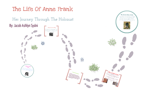 The Life Of Anne Frank by Jacob Johnston on Prezi