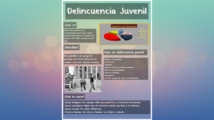 Delincuencia Juvenil By Johanna Carolina On Prezi