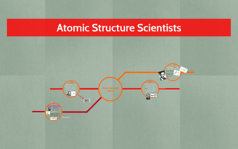 Atomic Structure Project by Hannah Grier on Prezi