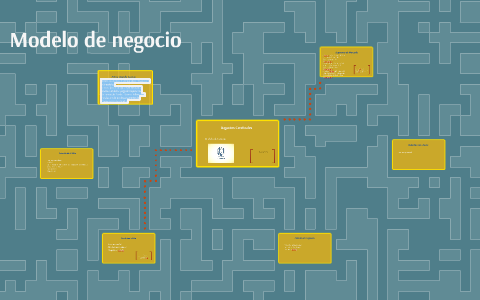 Modelo de negocio by alan ruiz on Prezi