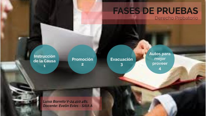Fases de Prueba by Luisa Barreto on Prezi