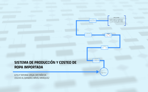 SISTEMA DE PRODUCCION Y COSTEO DE ROPA IMPORTADA by tatiana vega on Prezi  Next