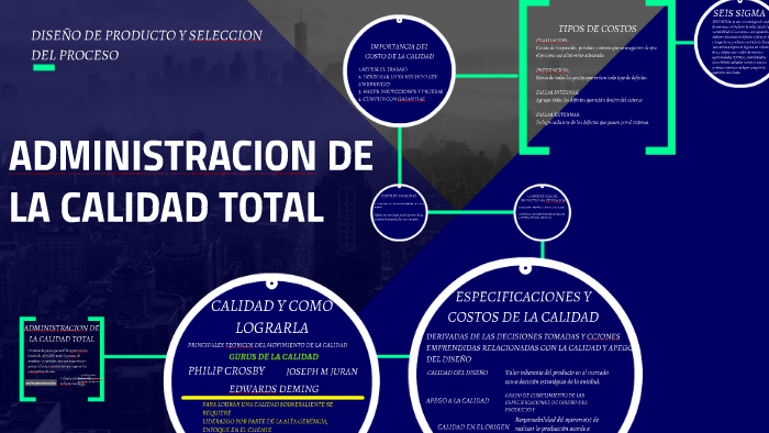 ADMINISTRACION DE LA CALIDAD TOTAL by gilbert macias on Prezi