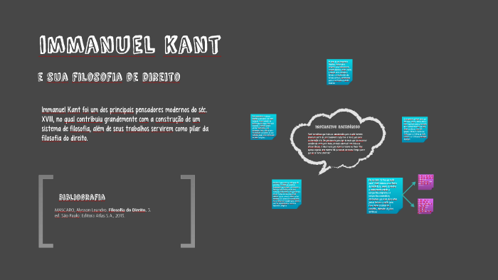 Questão 1 - Mapa Mental de Immanuel Kant by Joice Silva on Prezi Next