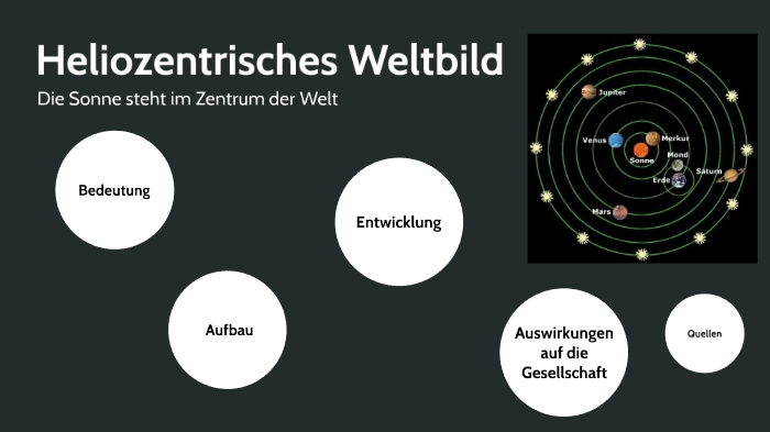 heliozentrisches weltbild by Mariam Booya on Prezi