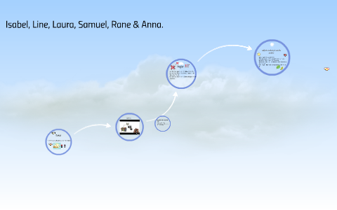 Isabel, Line, Laura, Samuel, Rane & Anna. by Anna Sofie Goldberg on Prezi