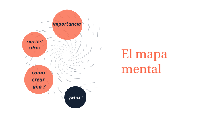 El mapa mental by Omar Rafael on Prezi