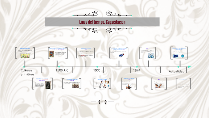 Línea del tiempo. Capacitación by Mayra Moreno A on Prezi