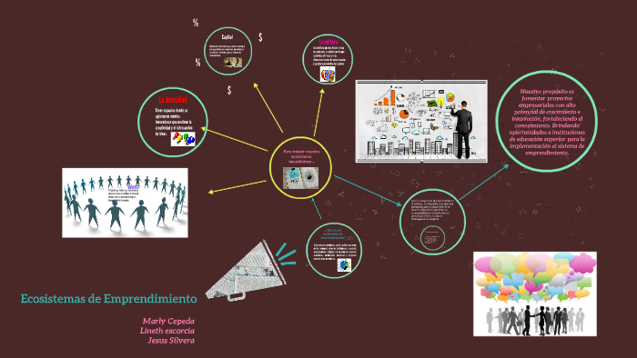 Ecosistemas de Emprendimiento by lineth escorcia on Prezi