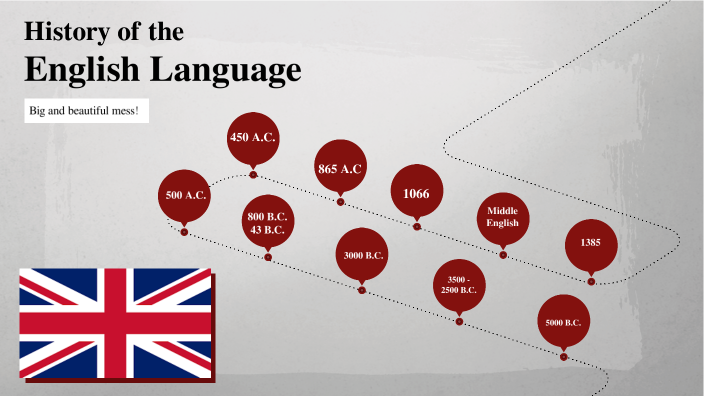 History of the English Language by Misael Cruz on Prezi