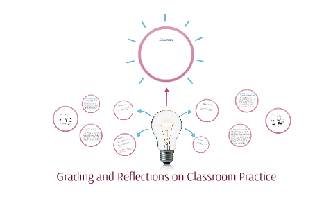 Classroom Assessment and Grading by Olivia Mills on Prezi