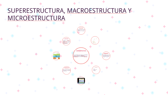 Ejemplo De Superestructura Macroestructura Y Microestructura De Un ...