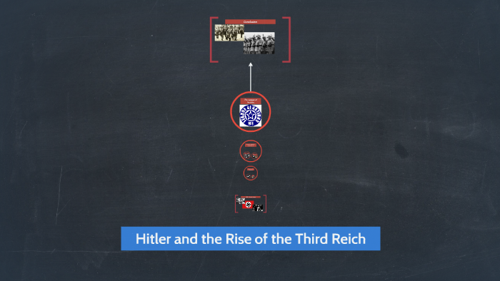 Hitler And The Rise Of The Third Reich By Andrew Holden On Prezi