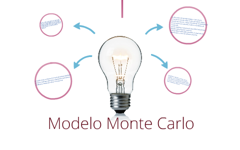 Modelo Monte Carlo Toma de Decisiones by Ximena Contreras