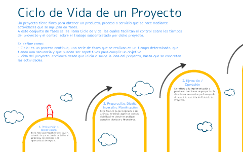 Ciclo de Vida de un Proyecto by Fabrizio Felix Anaya Lopez on Prezi