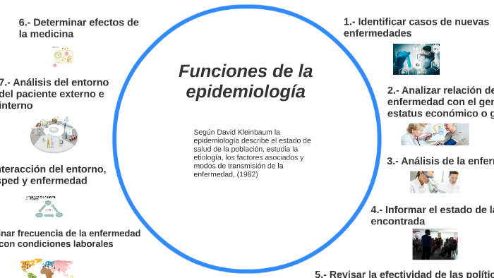 Funciones esenciales de la epidemiología by July Janet Ruiz on Prezi