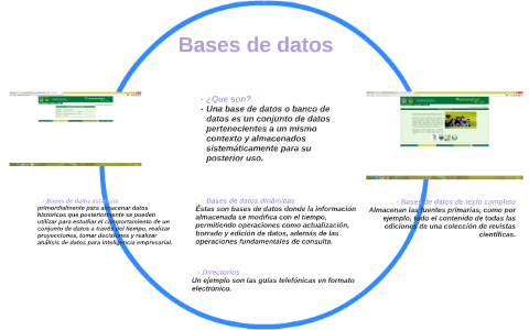 Bases de datos by Ximena Medina on Prezi