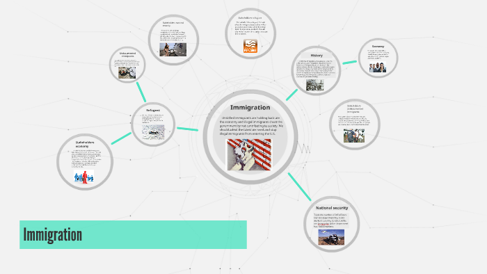 Immigration by Hunter Justis on Prezi