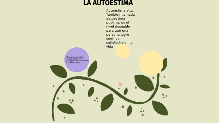 LA AUTOESTIMA by leonor gómez on Prezi