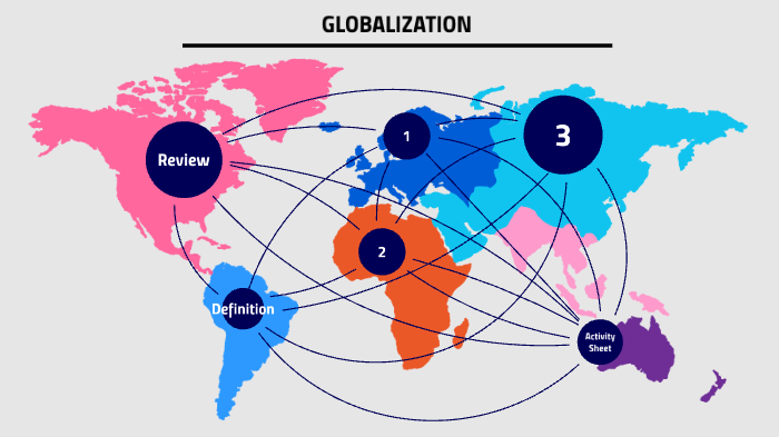 Globalization by Patrick Kim on Prezi