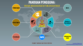 Updated] PANDUAN PENGGUNA by Shafiq Lazim