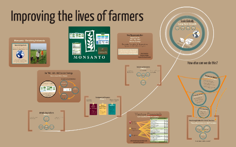 The Monsanto Model: Creating lasting value in the Indonesian farming ...