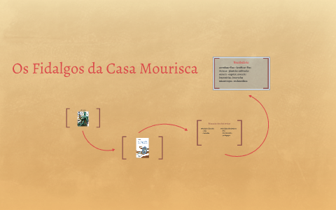 Os Fidalgos Da Casa Mourisca By Ema Braga On Prezi