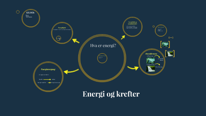 Energi og krefter by Super Kuling on Prezi