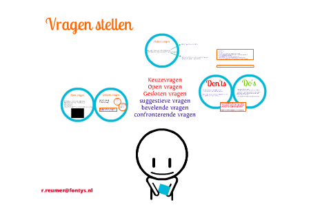 (goede) Vragen Stellen By Rosita Reumer On Prezi Next