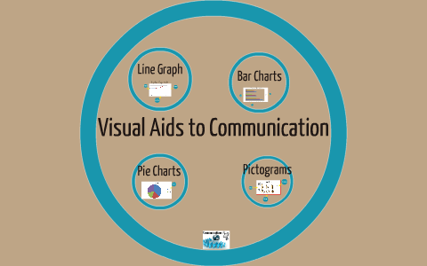 Visual aids to Communication by Cliona O'Keeffe on Prezi