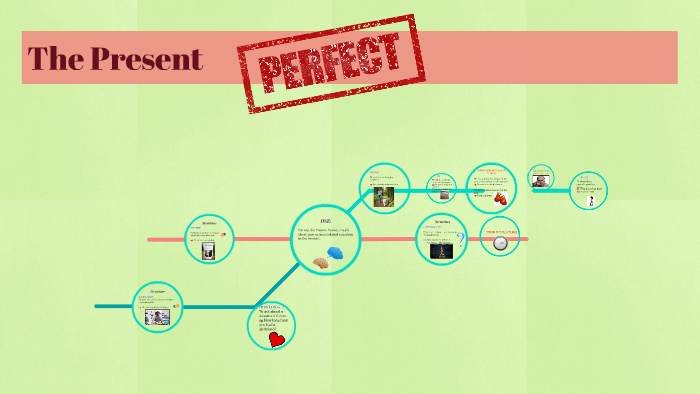 The Present Perfect by Cares Diaz on Prezi