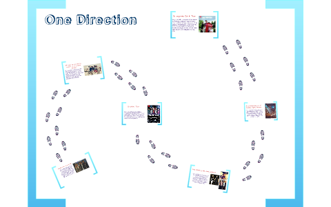 Mi proyecto de vida by Karen Rodriguez on Prezi
