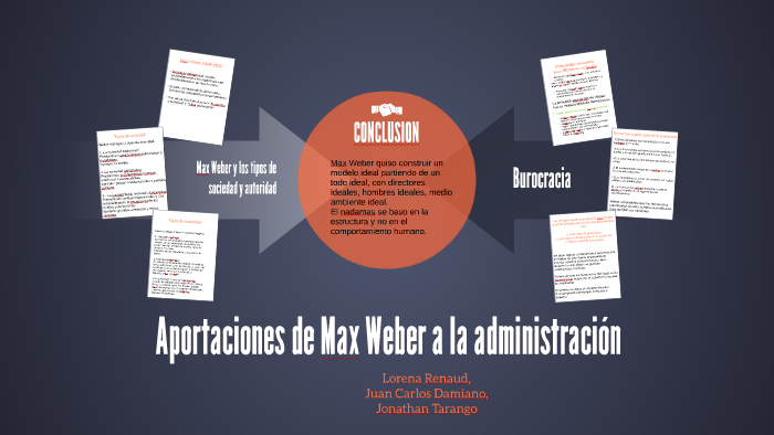 Aportaciones De Max Weber A La Administración By Lorena Renaud Reynoso On Prezi 1359