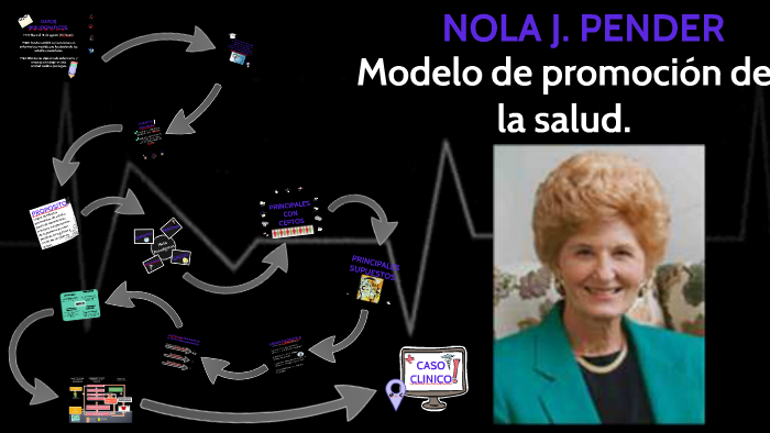 NOLA J. PENDER by Loren Camila on Prezi Next