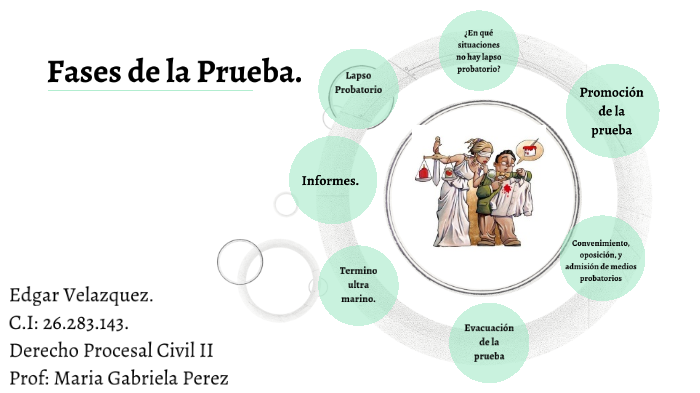 Fases de la prueba. by Edgar Velazquez on Prezi
