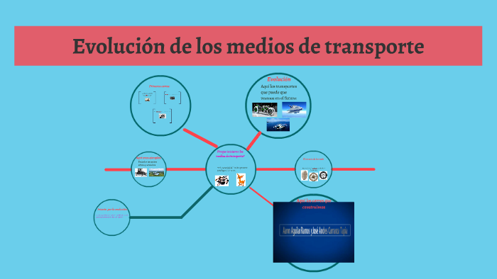 Evolución de los medios de transporte by David Sugich on Prezi