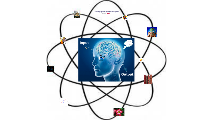 Learning Styles and Multiple Intelligence workshop by Think Tank on Prezi