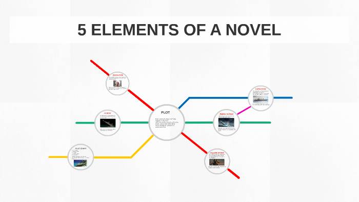 5 Elements of Plot Structure Diagram