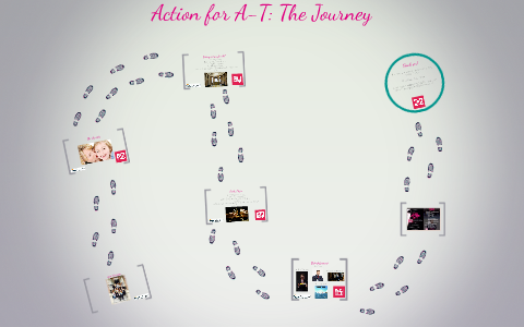 Meet the team by on Prezi