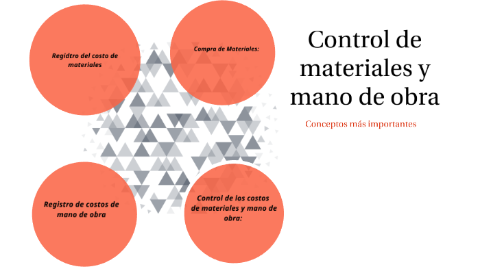 Costeo Y Control De Costo De Materiales Y Mano De Obra By Edwin Jimenez