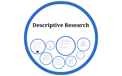 descriptive research design thesis