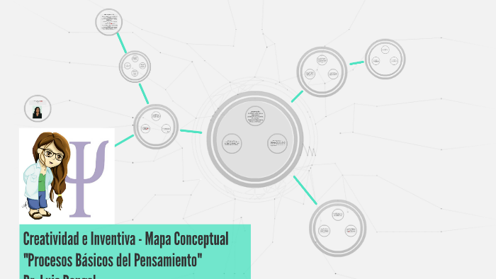 Creatividad e Inventiva - Mapa Conceptual by jesus daniel ortiz vivas ...