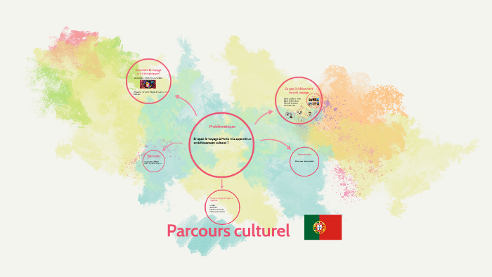 Présentation de mon Parcours culturel by Séréna Aguiar on Prezi