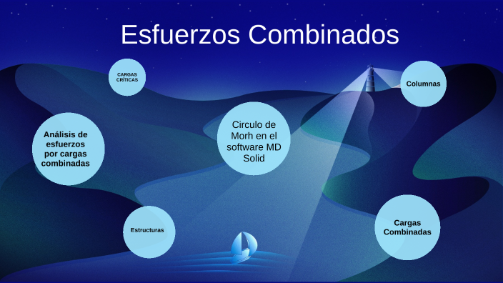 Esfuerzos Combinados By José Martínez On Prezi 1475