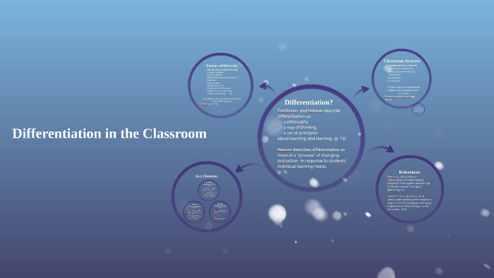 Differentiation in the Classroom by Sherri Whitman on Prezi