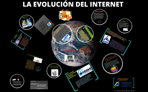 LA EVOLUCIÓN DE LA INTERNET by Viviana Yate on Prezi