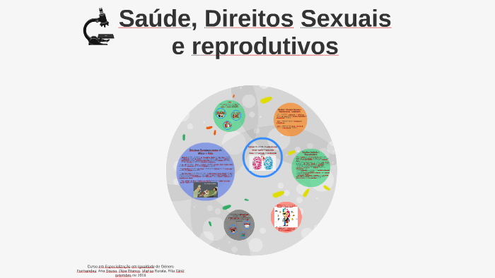 Saúde Direitos Sexuais E Reprodutivos By Dina Branco On Prezi 9251