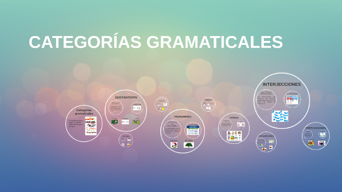 Categorias Gramaticales By Berta Carbonell Guijarro